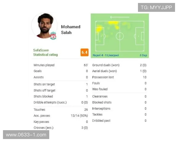 利物浦与埃及球队首发阵容对比分析及战术解读