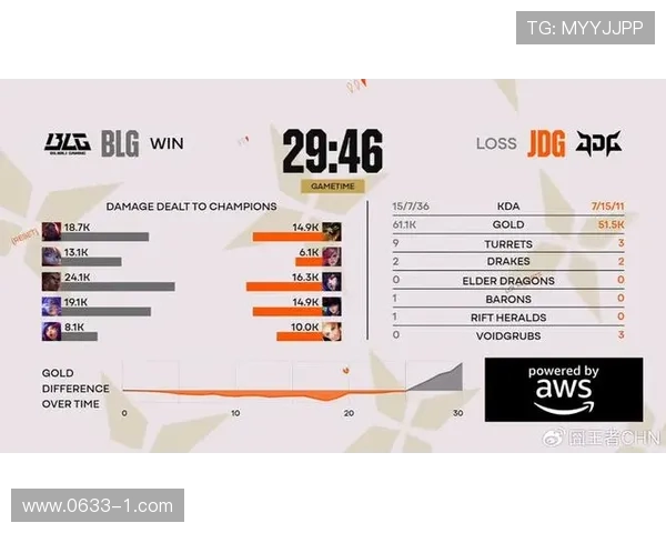 JDG战队以88分稳居Major赛积分榜首位,争夺冠军之路愈发明朗 JDG战队以88分稳居Major赛积分榜首位,争夺冠军之路愈发明朗